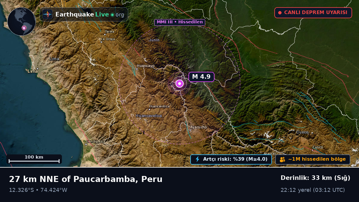 Junín, Peru