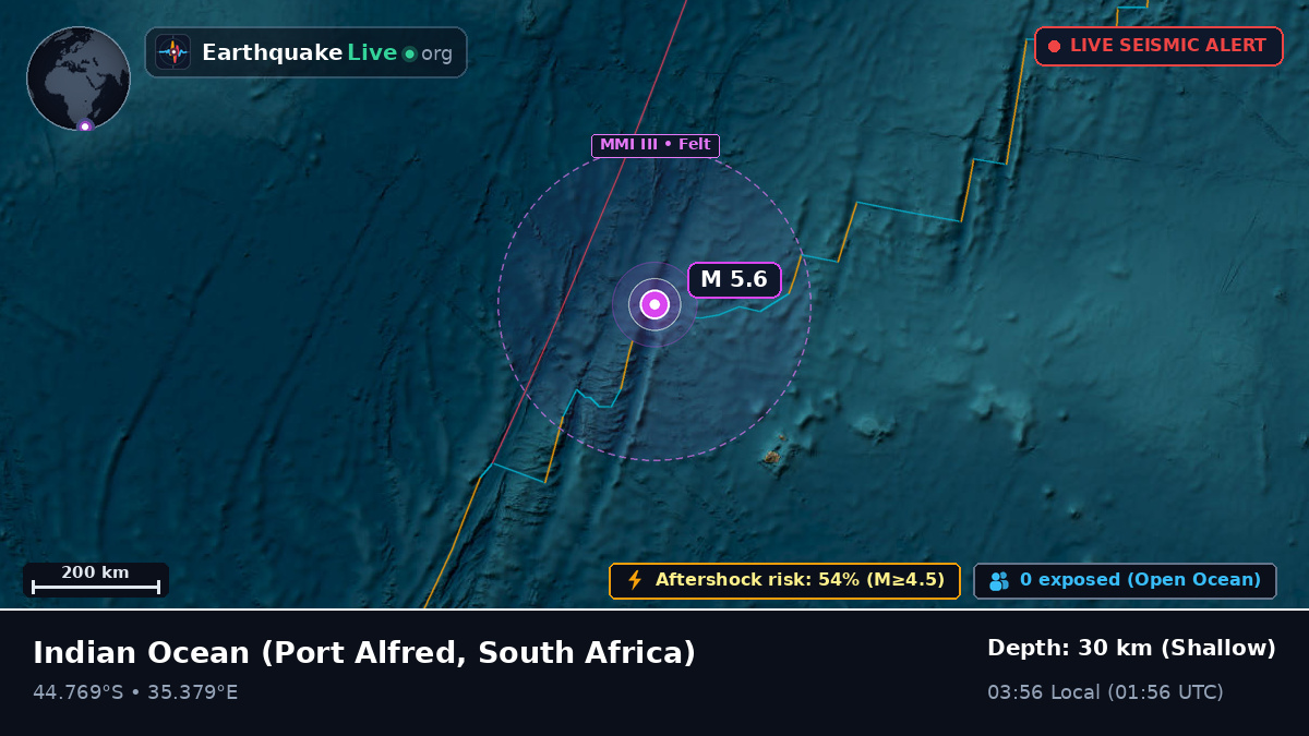 Indian Ocean (South Africa)