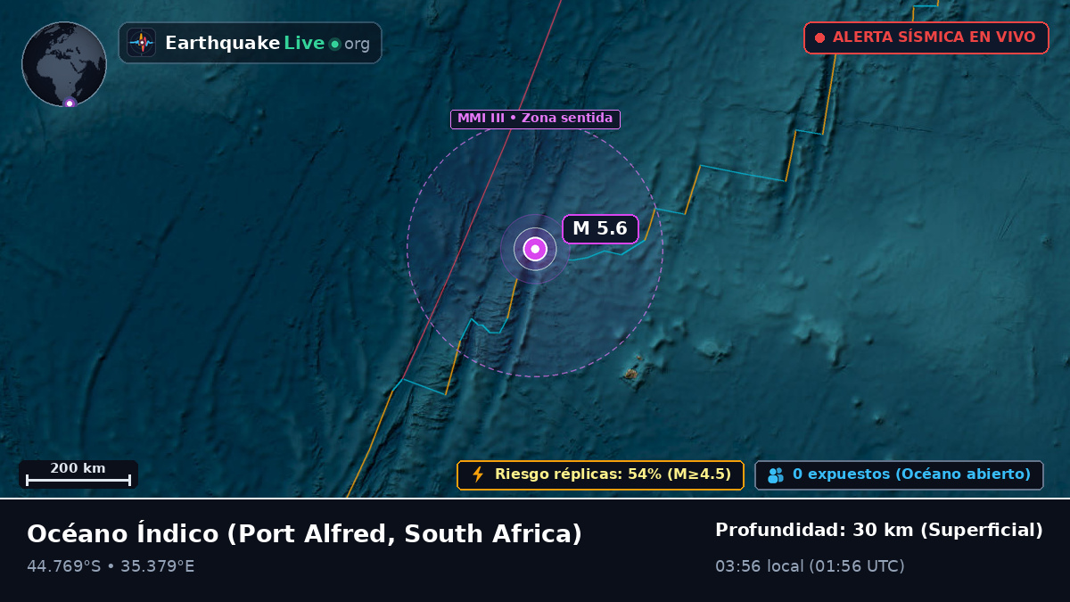 Océano Índico (South Africa)
