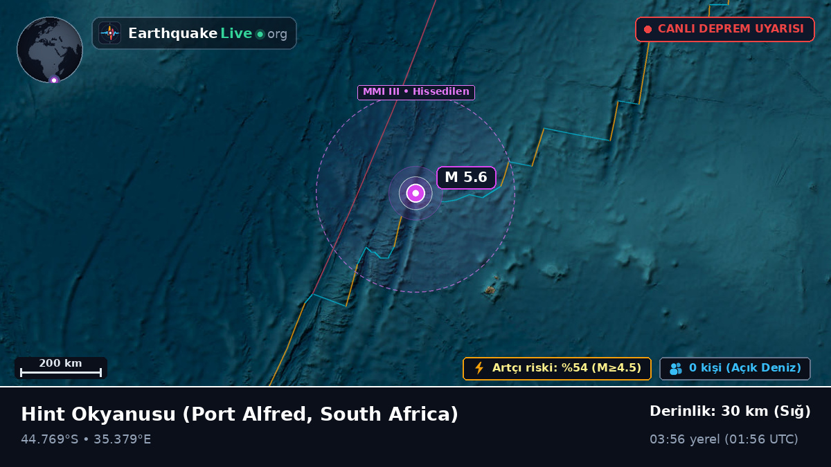 Hint Okyanusu (South Africa)