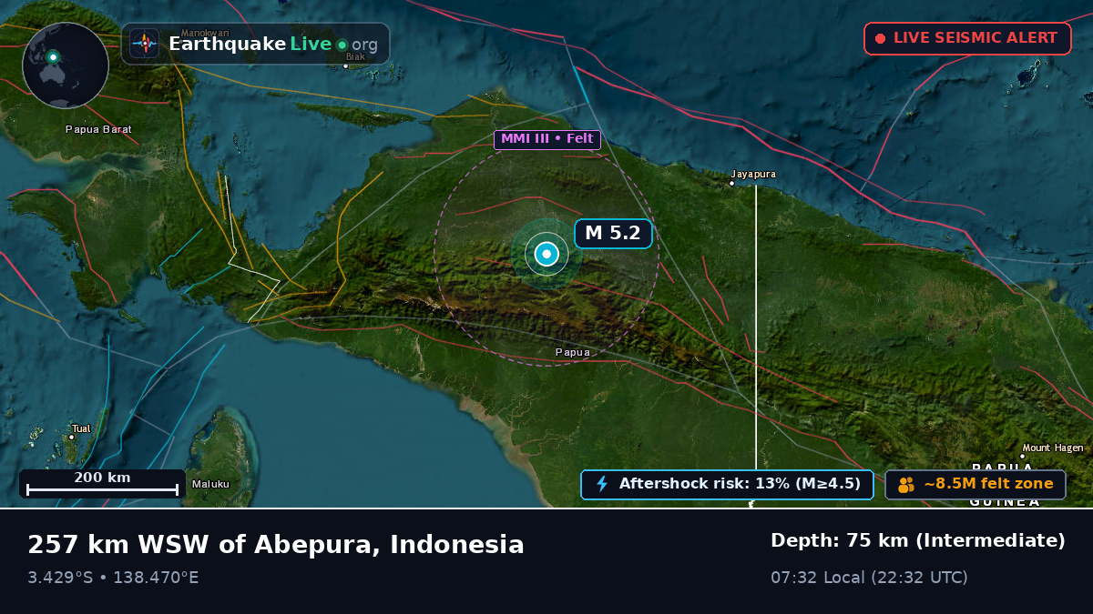 Papua, Indonesia