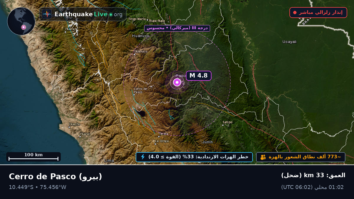 Pasco, بيرو