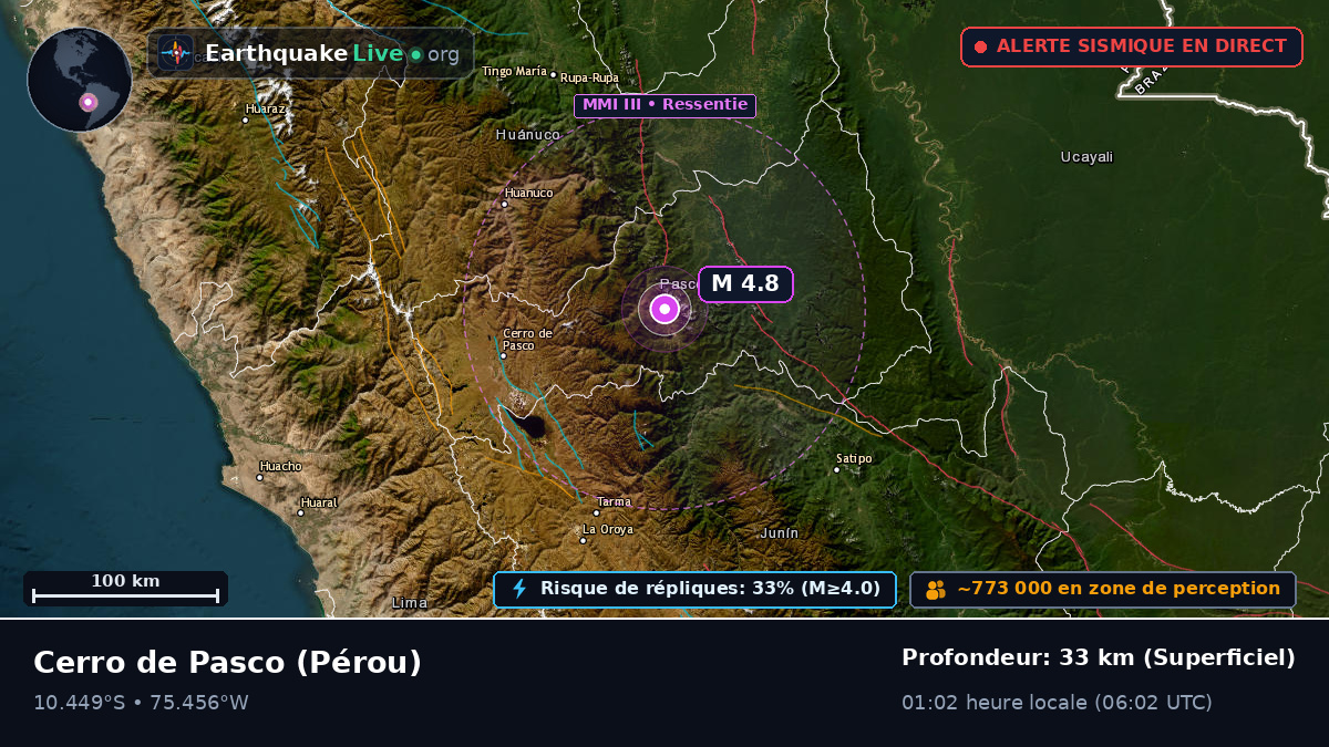 Pasco, Pérou