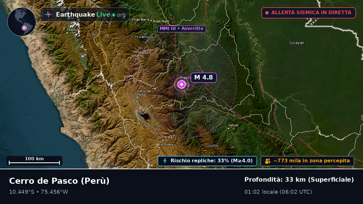Pasco, Perù