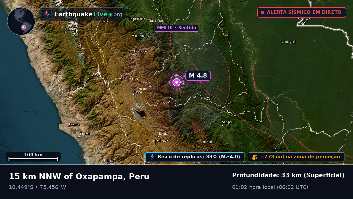 Pasco, Peru