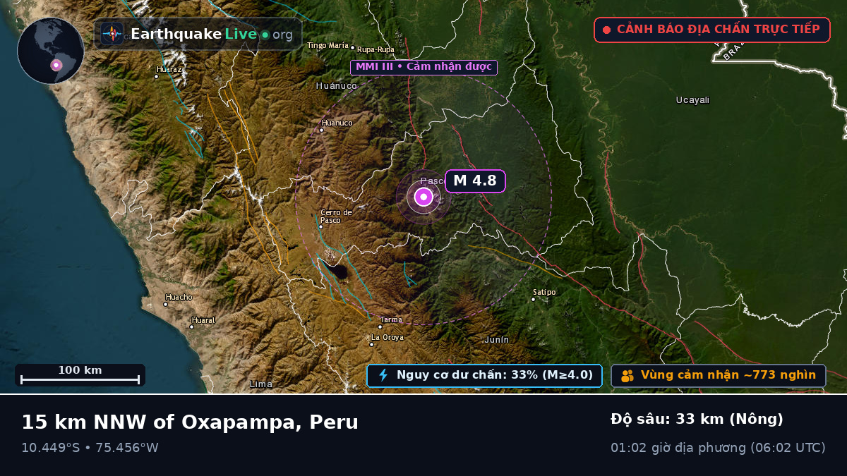 Pasco, Peru