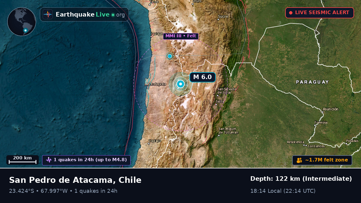 Antofagasta, Chile