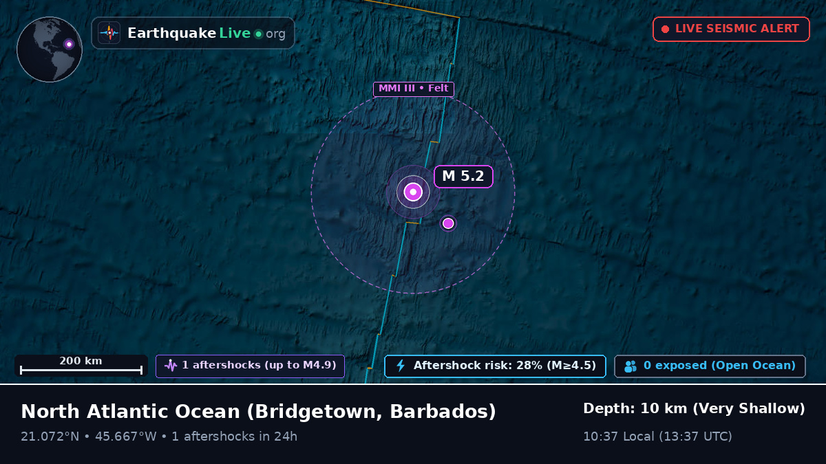 North Atlantic Ocean (Barbados)