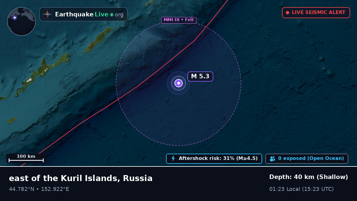 North Pacific Ocean (Russia)
