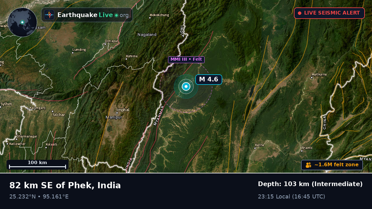 Nagaland, India