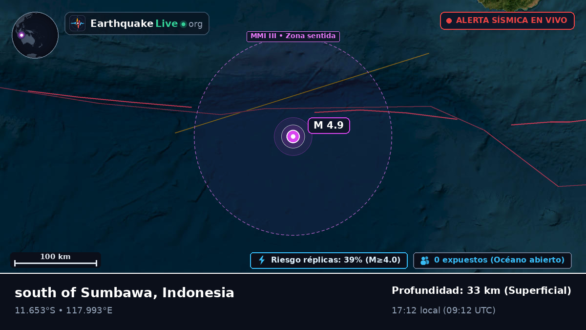 Océano Índico (Indonesia)