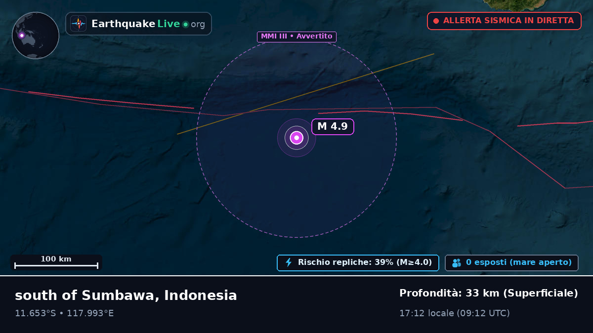 Oceano Indiano (Indonesia)
