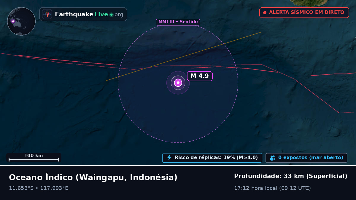 Oceano Índico (Indonésia)