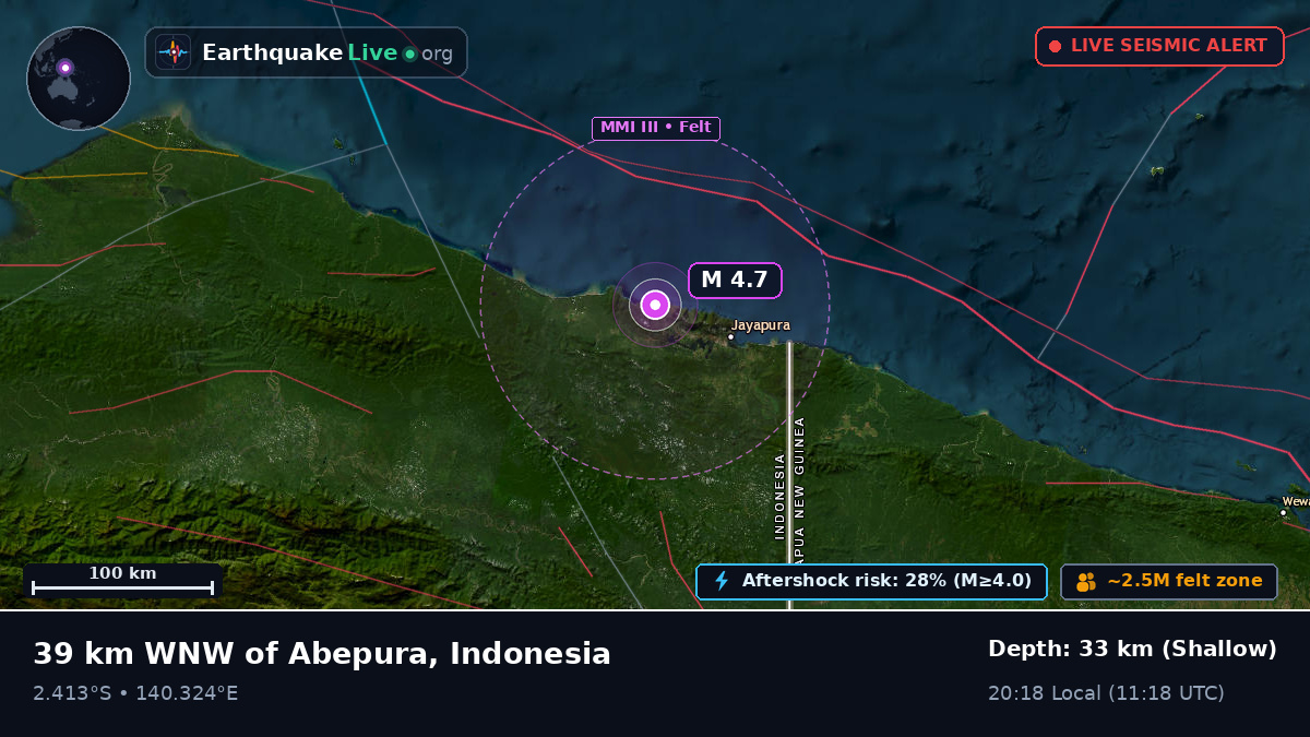 Papua, Indonesia