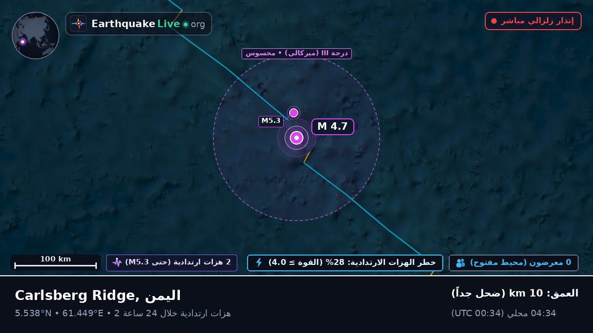 المحيط الهندي (اليمن)