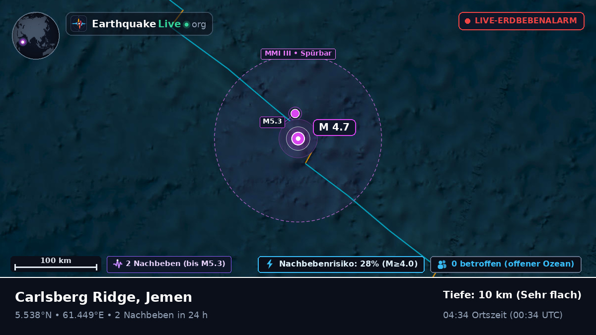 Indischer Ozean (Jemen)