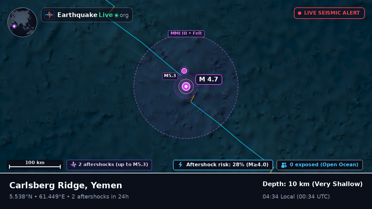 Indian Ocean (Yemen)