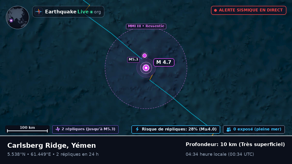 Océan Indien (Yémen)