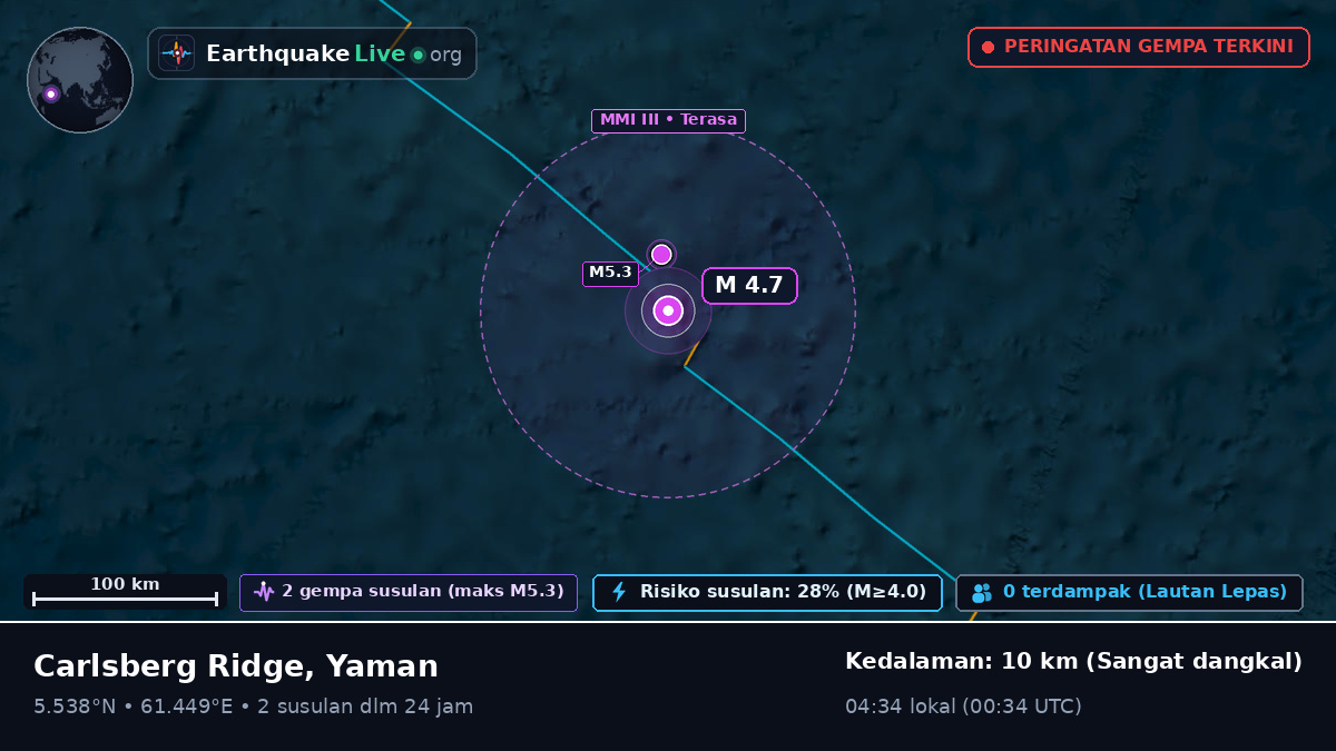 Samudra Hindia (Yaman)