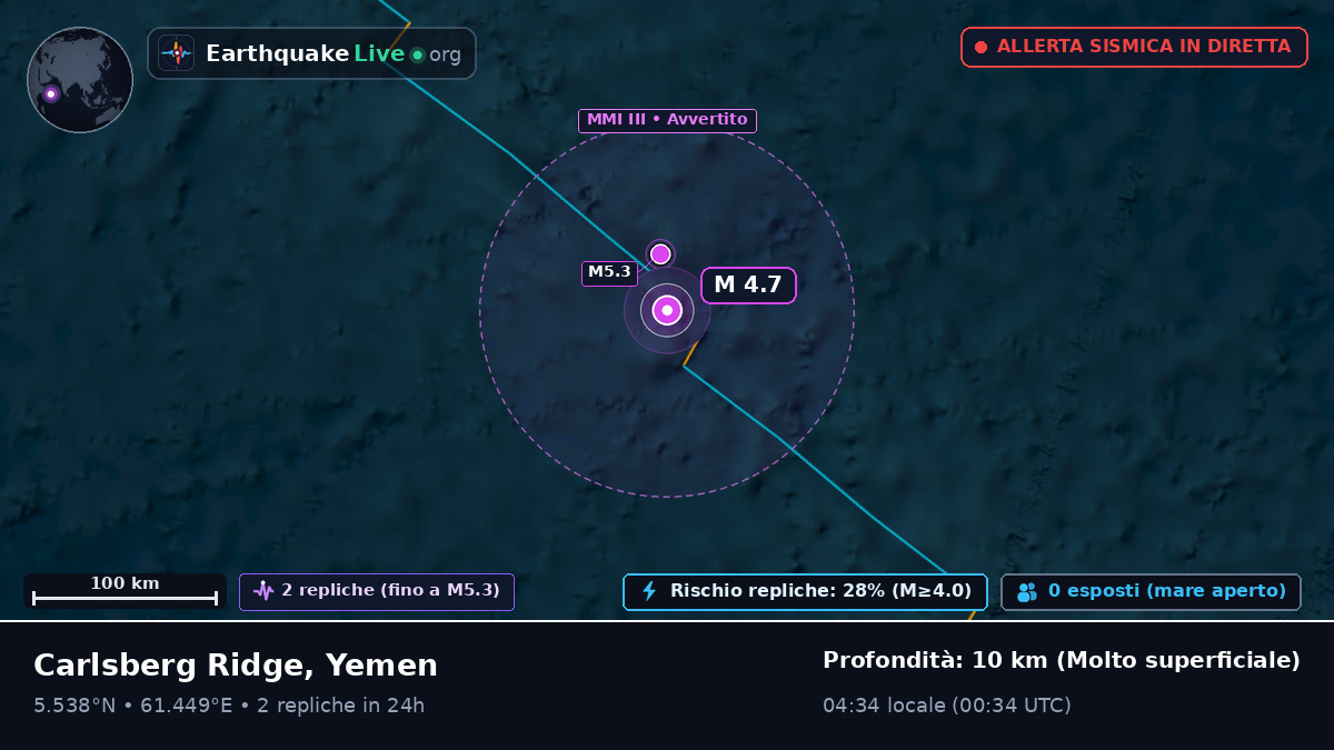 Oceano Indiano (Yemen)