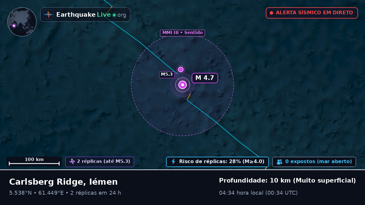 Oceano Índico (Iémen)