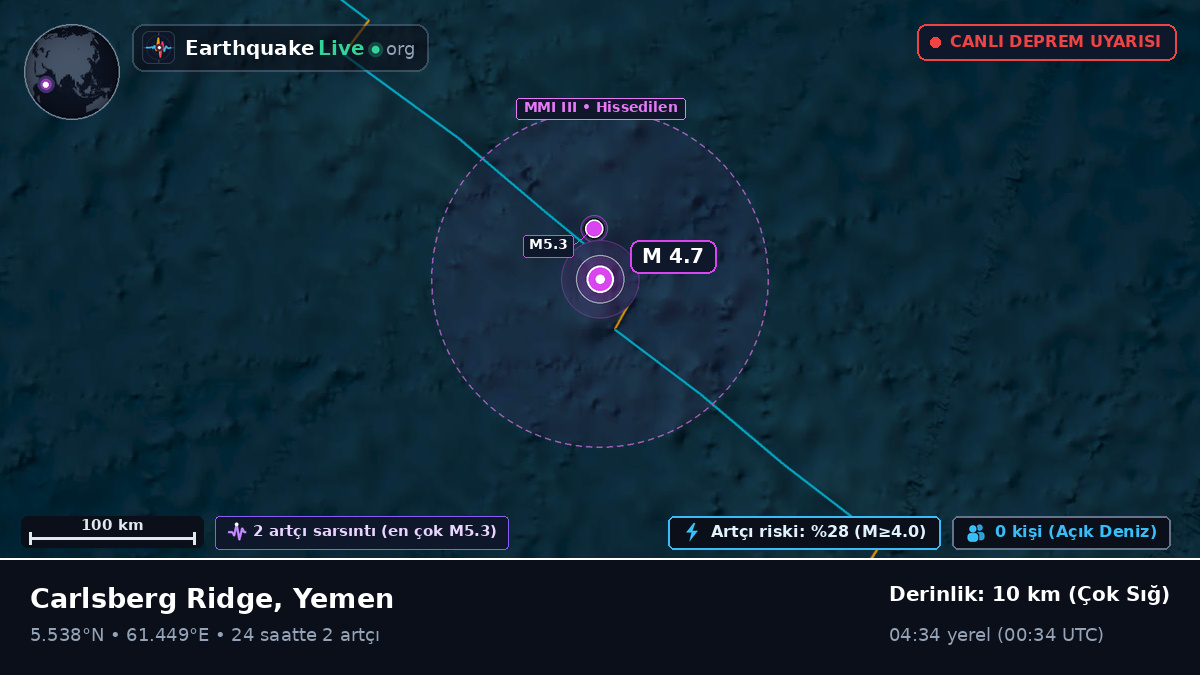Hint Okyanusu (Yemen)