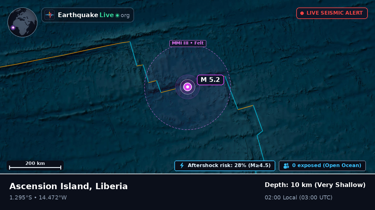 South Atlantic Ocean (Liberia)