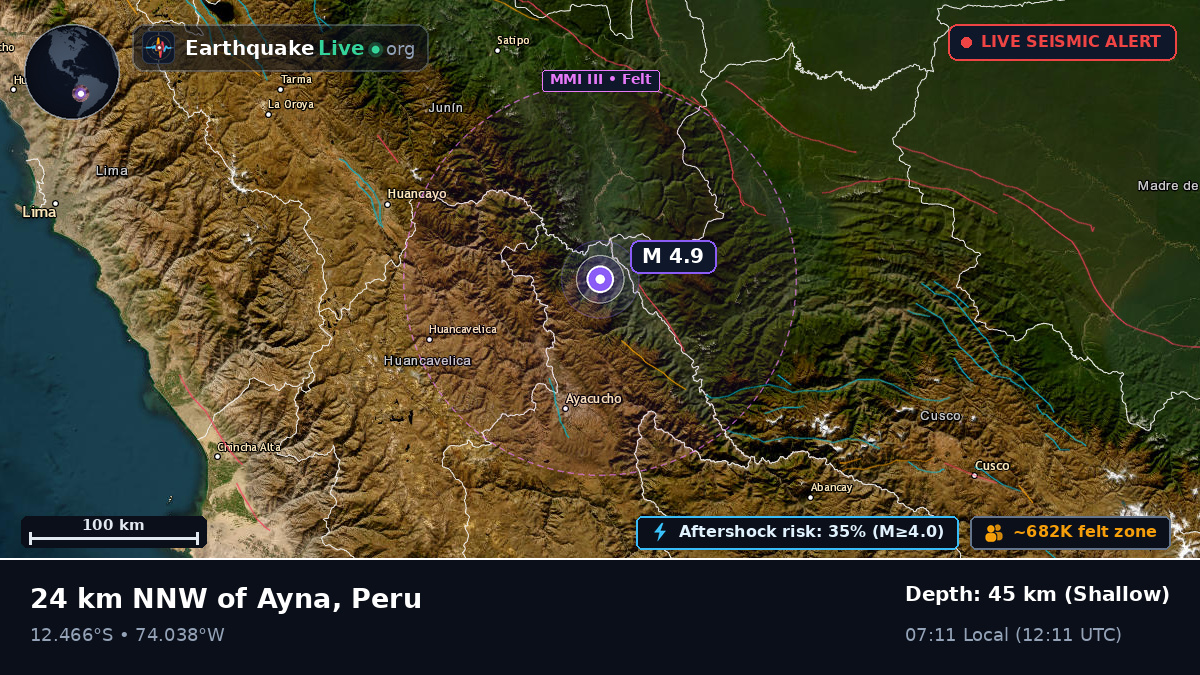 Ayacucho, Peru