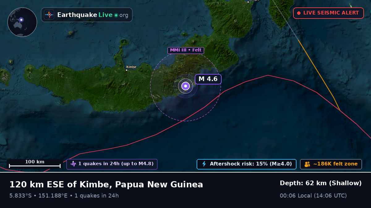 Solomon Sea (Papua New Guinea)