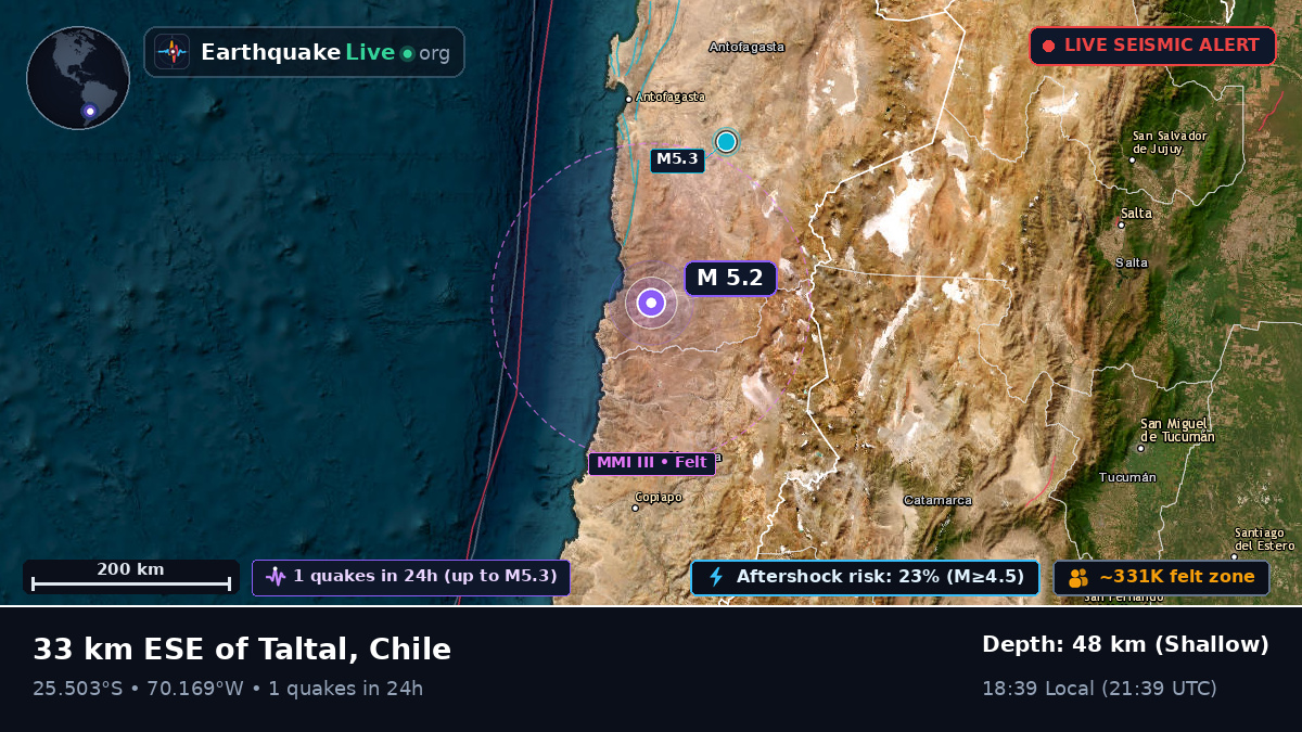 Atacama, Chile