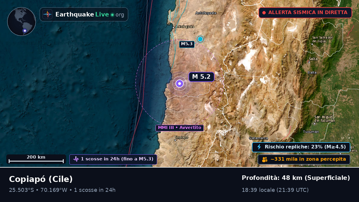 Atacama, Cile