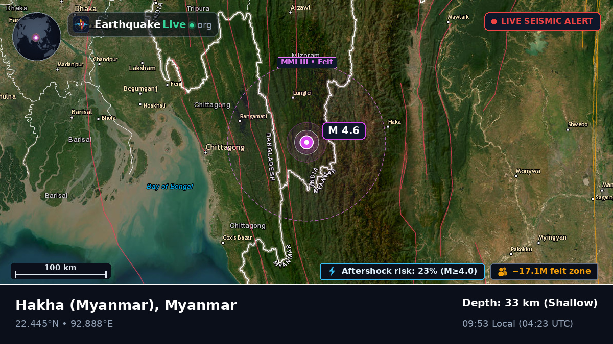 Chin, Myanmar