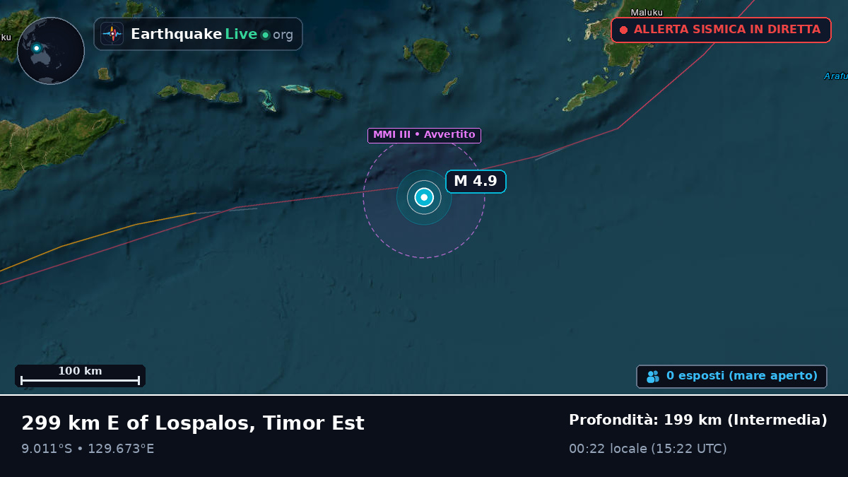 Oceano Indiano (Australia)