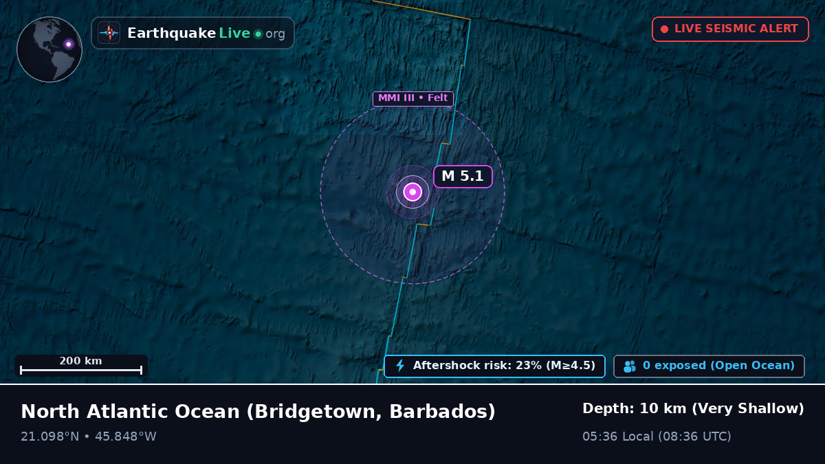 North Atlantic Ocean (Barbados)