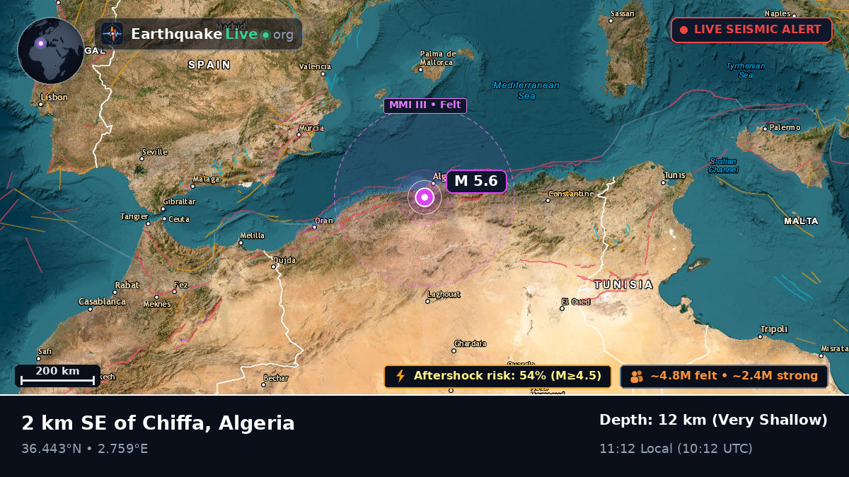 Blida, Algeria