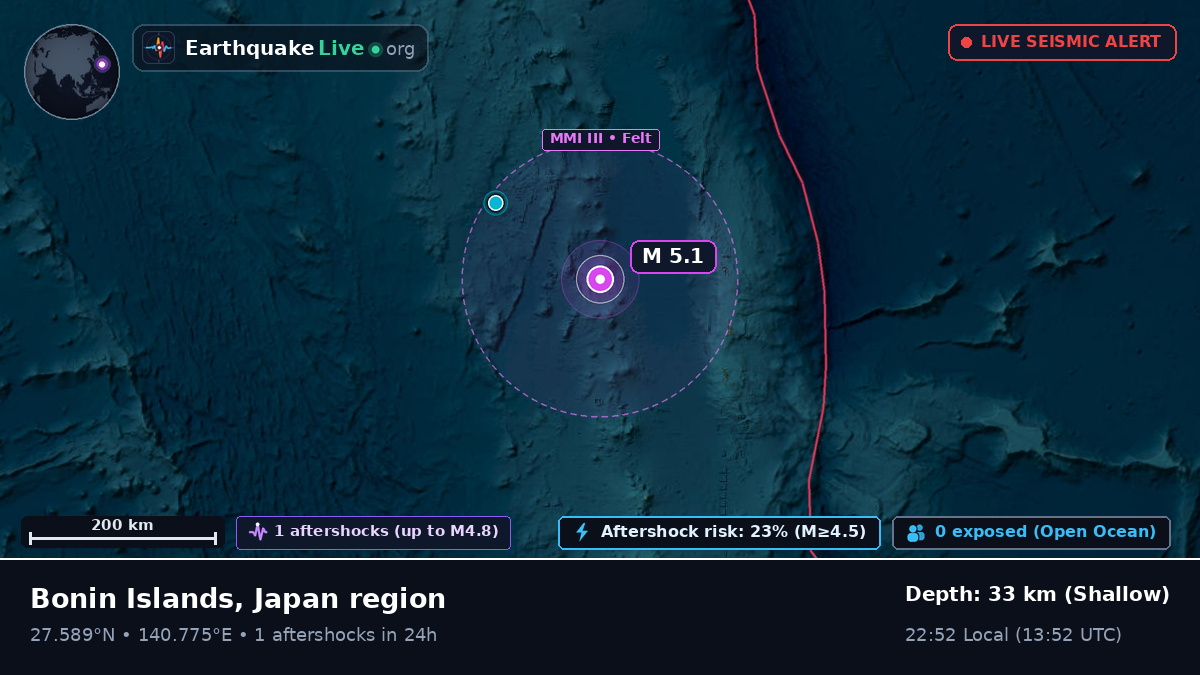North Pacific Ocean (Japan)