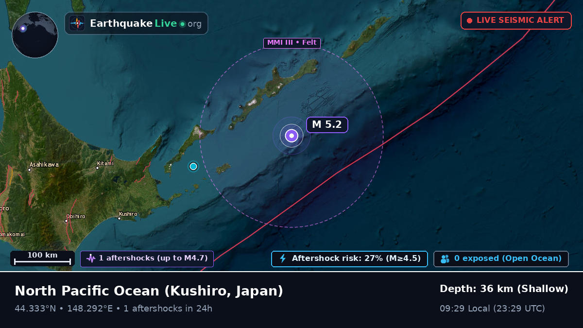 North Pacific Ocean (Japan)