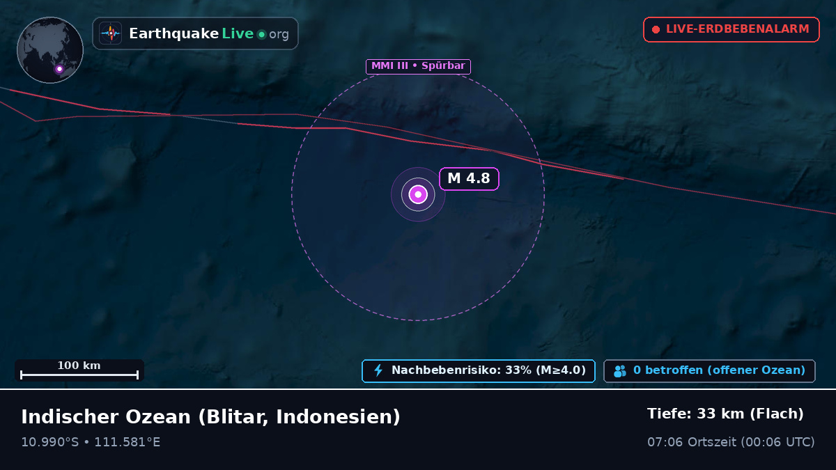 Indischer Ozean (Indonesien)