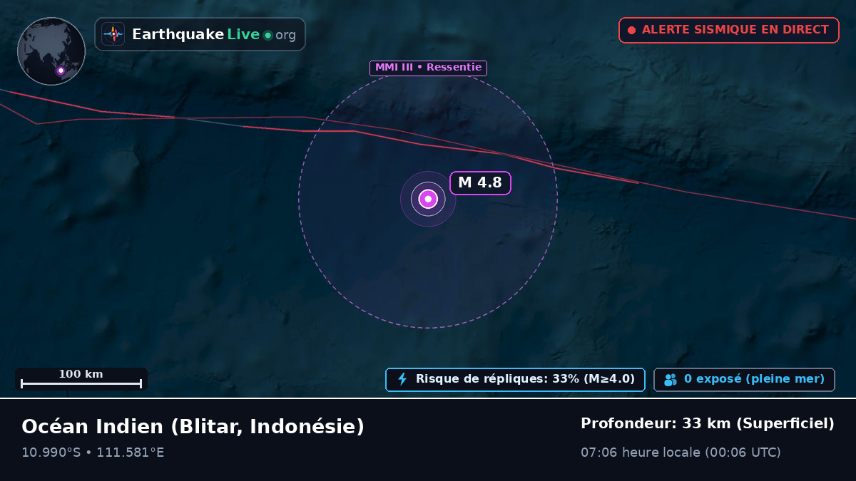 Océan Indien (Indonésie)
