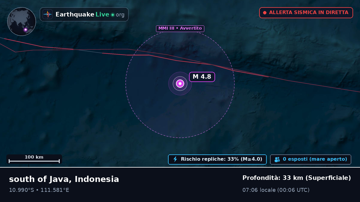 Oceano Indiano (Indonesia)