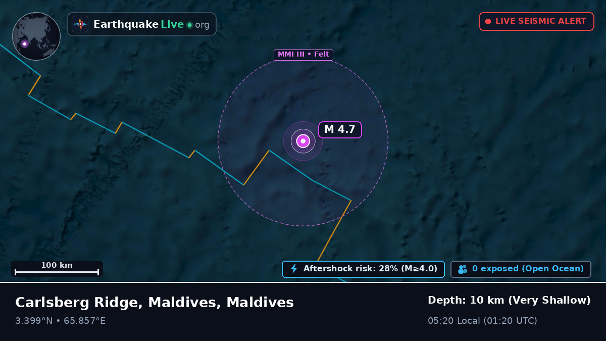 Indian Ocean (Maldives)