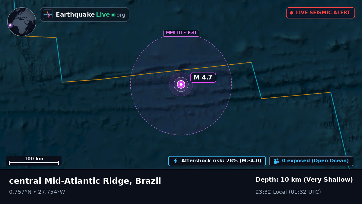 North Atlantic Ocean (Brazil)