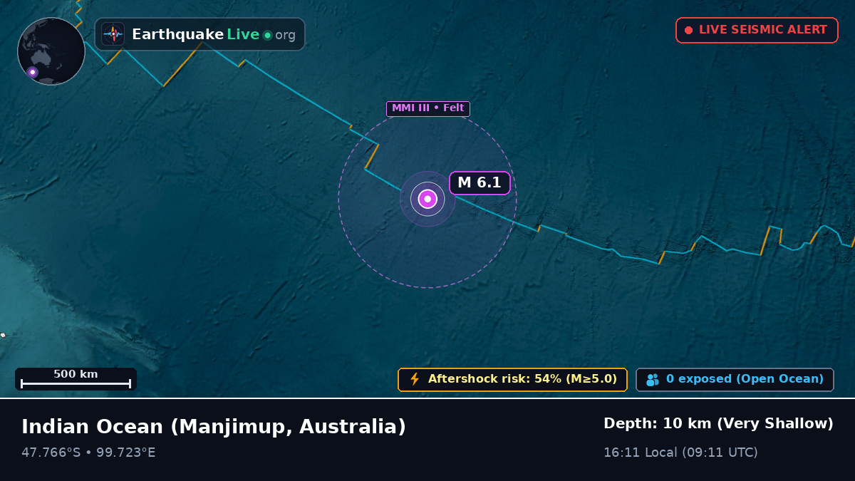 Indian Ocean (Australia)