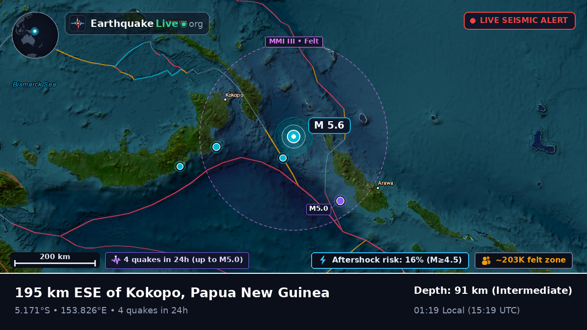 Solomon Sea (Papua New Guinea)