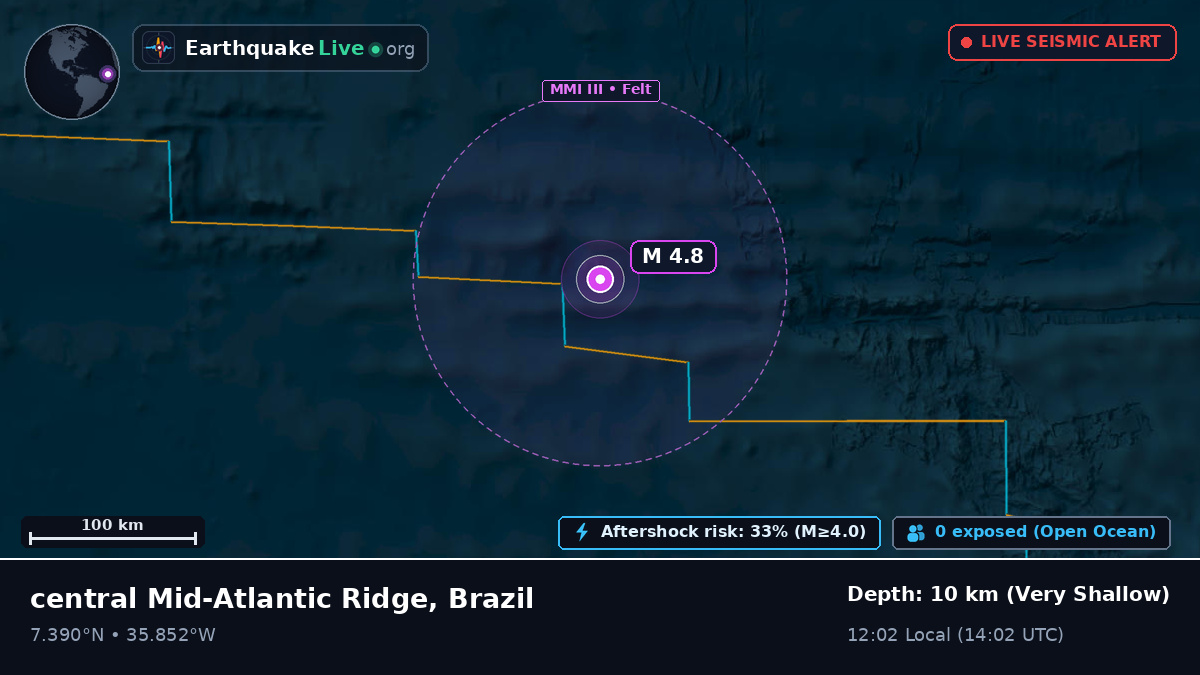 North Atlantic Ocean (Brazil)