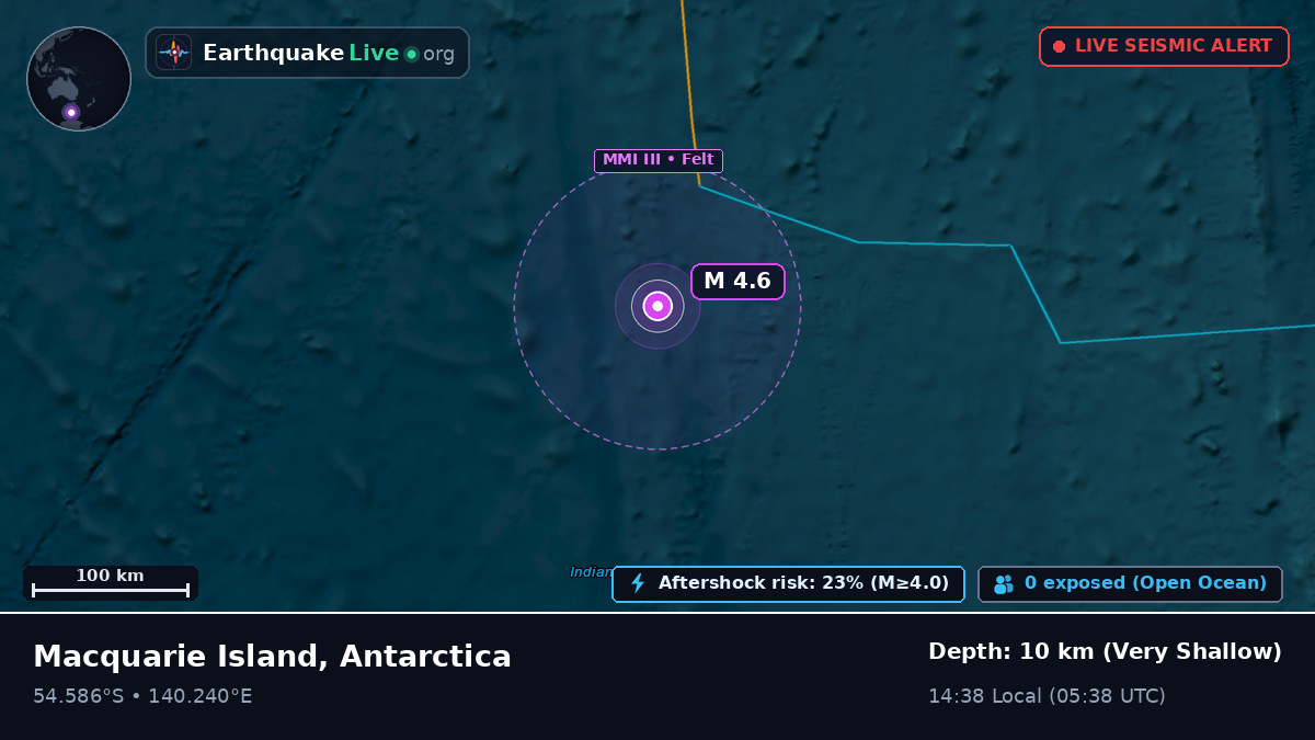 Indian Ocean (Antarctica)