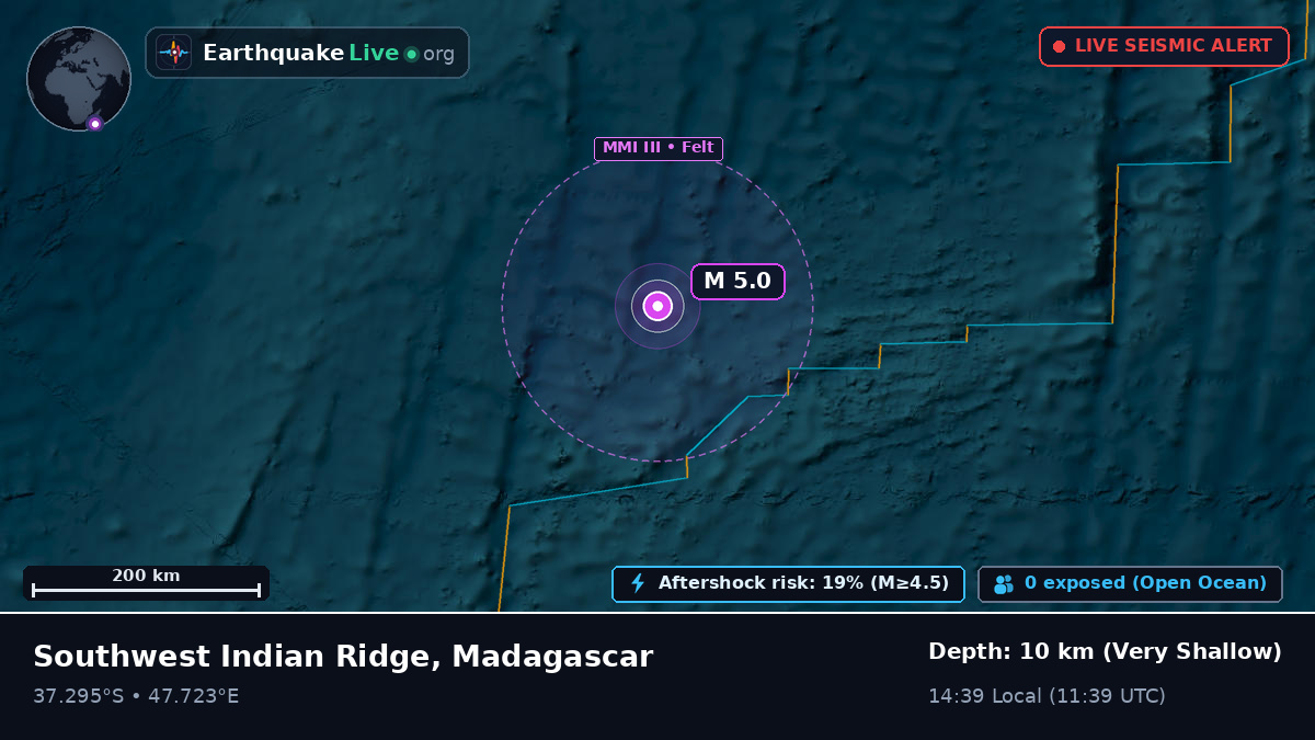 Indian Ocean (Madagascar)
