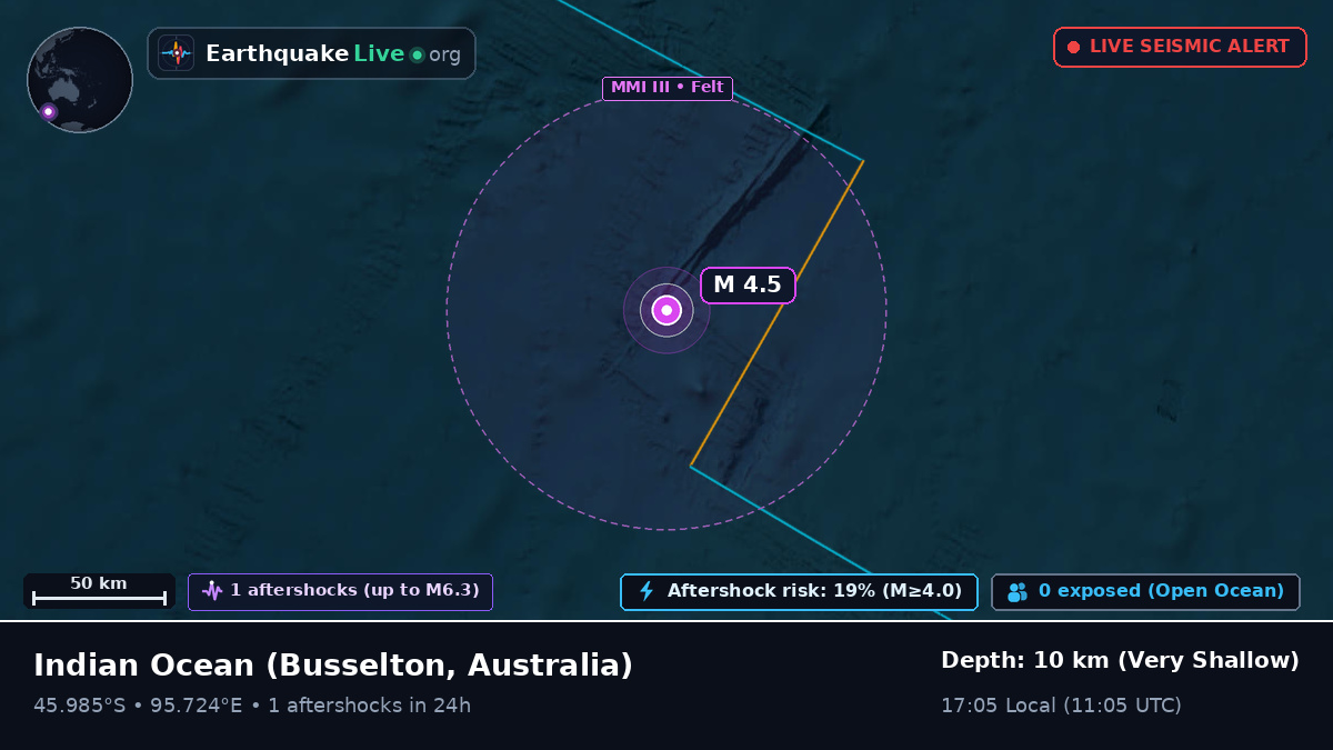 Indian Ocean (Australia)