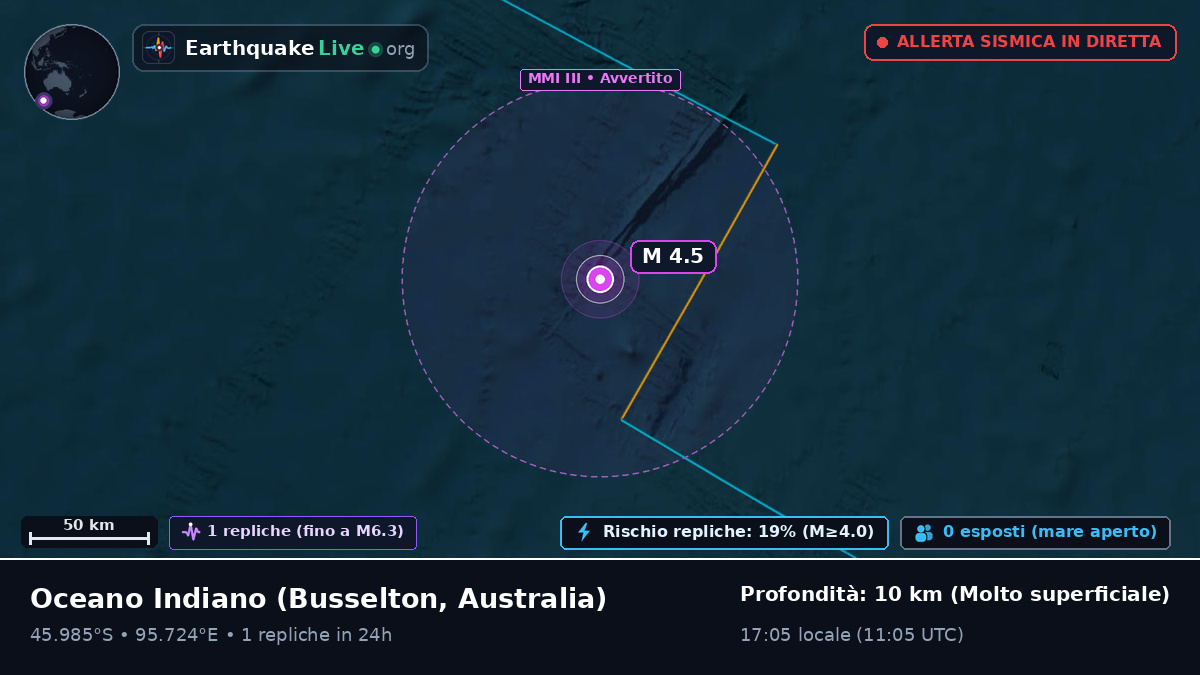 Oceano Indiano (Australia)