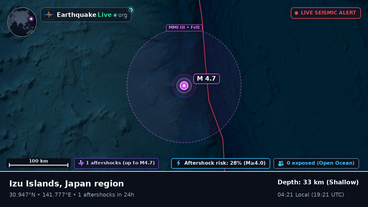 North Pacific Ocean (Japan)